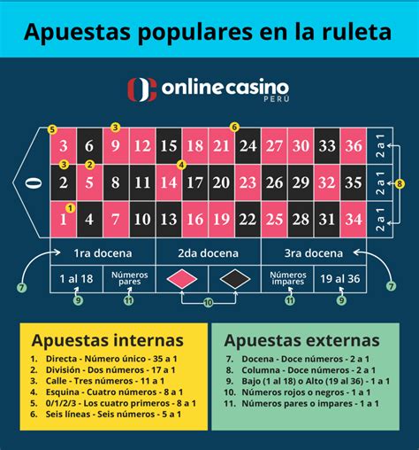 reglas de la ruleta